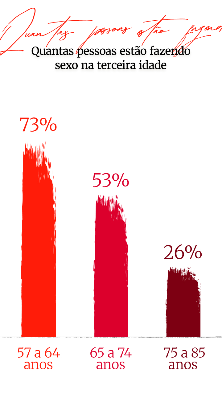 O prazer não tem idade: sexo e afeto como pilares da longevidade após os 50